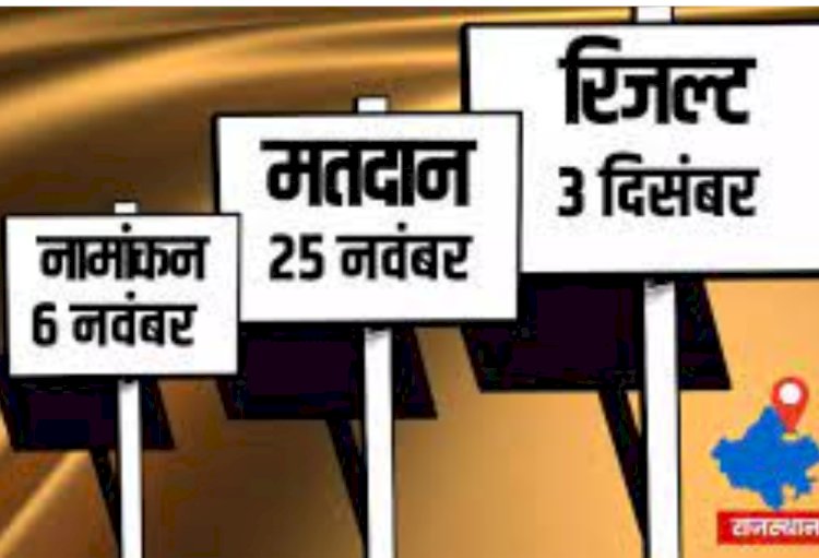 मतदान की तारीखों में बदलाव, राजस्थान में अब 25 नवंबर को होगा मतदान, 3 दिसंबर को गणना