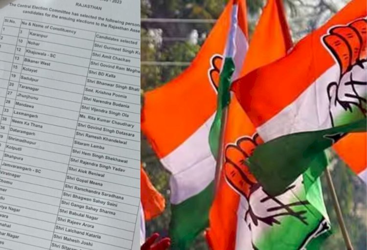 सोशल मीडिया पर वायरल हो रहे कांग्रेस उम्मीदवारों के चौंकाने वाले नाम, जिनका कटना था टिकट, वे भी शामिल